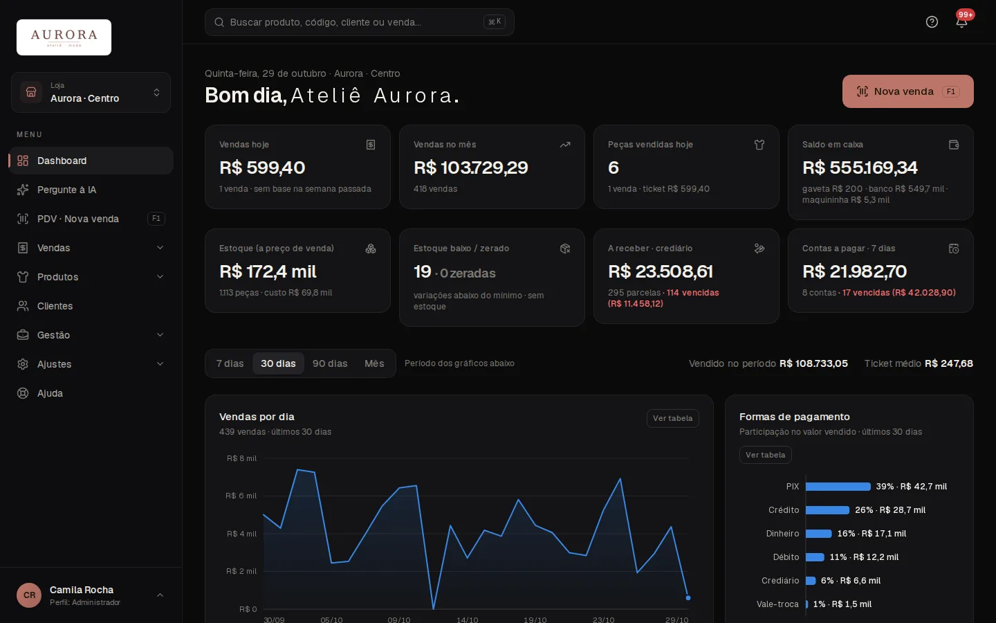 Painel inicial do minhaLojaERP com vendas de hoje, vendas do mês, saldo em caixa e gráfico de vendas por dia