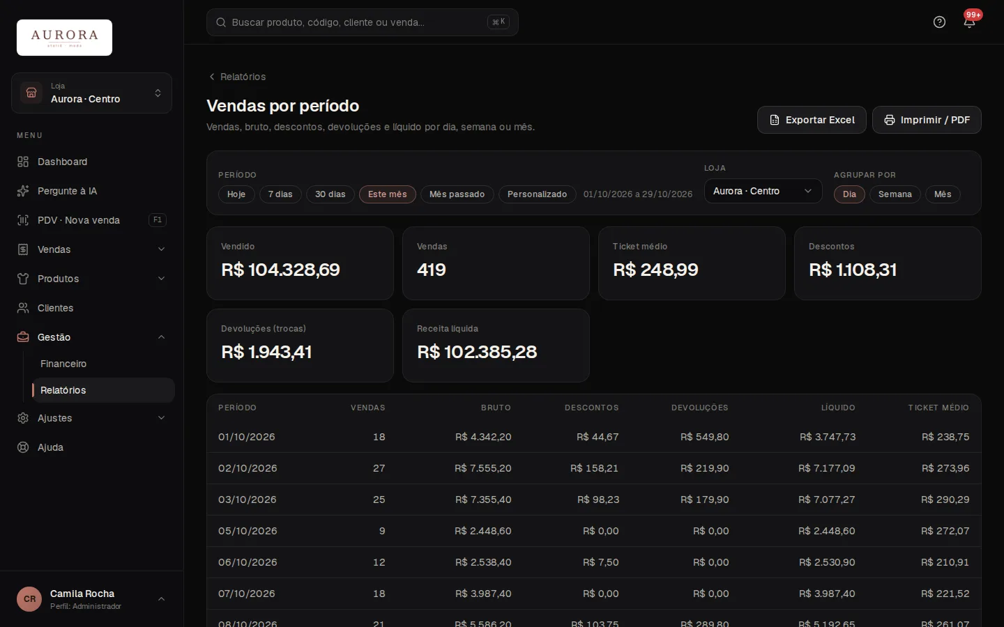 Relatório de vendas por período