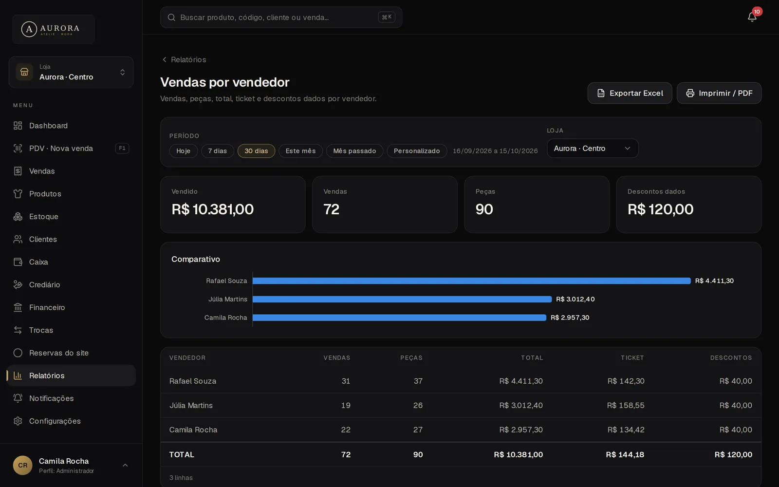 Relatório de vendas por vendedor